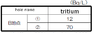 groundwater bypass 08of12c.png
