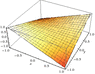 z=xy.gif