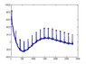 result under 256sampling frequency.jpg
