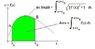integrals.JPG