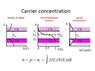 Carrier concentration.jpg