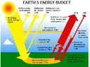 earth_energy_budget_percent_nasa.gif.webp