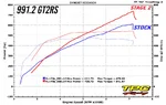 991.2-GT2RS-stock-vs.-TPC-Stage2-900x572.webp
