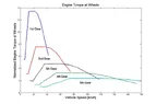 Engine-torque-versus-vehicle-speed.webp