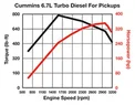 2011-6.7-cummins-horsepower-torque-curve.webp