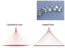 laser line generating Powel lens principles.webp