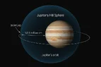 jupiter hill radius.webp