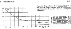 Cylinder Drag.webp