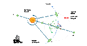 Orbital Dynamics_2.gif