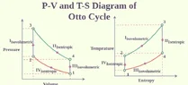 Thermodynamic-Cycles-02-min.webp