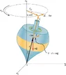 CNX_UPhysics_11_04_Precess.webp