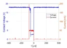 PAO50_U1000_1SRR_35T_18w_18V_50mA_Voltage_curren1.webp