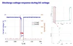 PAO50_U1000_35T_1SRR_18w_18V_50mA_DC_signal.webp