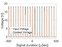 PAO50_U1000_1SRR_35T_18w_18V_50mA_Pulse_10kHz_signal1.webp
