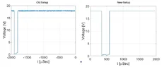 DC_Voltage_comparison.webp