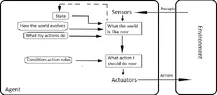 Model_based_reflex_agent.webp