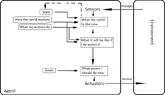 Model_based_goal_based_agent.webp