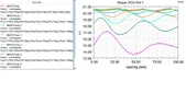 RCS vs Spacing.webp