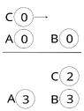Zeitdilatation1.webp