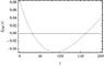plot1b200terms.gif