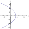 yz.gif