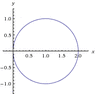 WolframAlpha--plot_-circle.gif