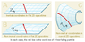 Curved spacetime.png