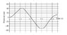 pvt graph.jpg