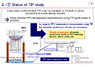 unit 2 alternative thermometers 05of12.png