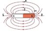 i_magnetic_field.jpg