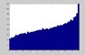 what distribution is this.JPG