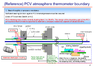 unit 2 PCV atmosphere thermometer 5of5.png