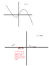 physicsforumimagegraph.png