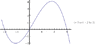 poly_func.gif