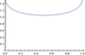 asin(x-1)+asin(x).gif