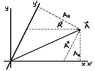 nonorthogonal.jpg