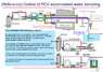 unit 1 endoscope mission 15of17.png