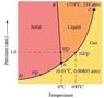 lack-of-atmospheric-pressure-on-water.jpg