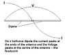 Dipole Current and voltage.GIF