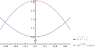 Graphical_solution.gif