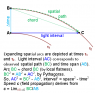 Light Interval.png