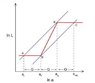 Padmanabhan Expansion curve.jpg