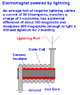 LightningEM.gif