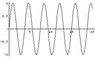 non-linear pendulum.JPG