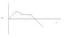 Dt Graph.JPG