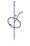 Magnetic Moment.gif