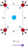 charge distribution moving.png