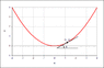 Parabola01.gif