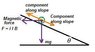 Mag slope force compnents.jpg