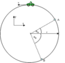 CarOnCurve2.png